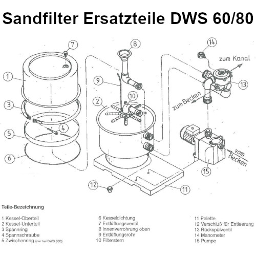 DWS 60/80 Filteranlage Ersatzteil: Dichtring 500 Filterkessel - Schwimmbad  & Sauna & Infrarot Shop